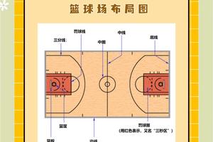 新手篮球玩家的情绪管理指南:掌握情绪,提升表现